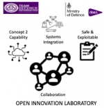 Future Capabilities Gp - Open Innovation Lab
