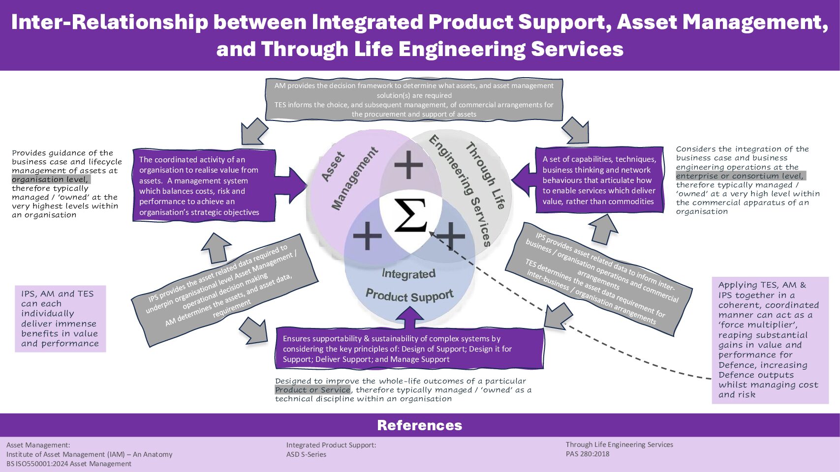 20241210-IPS,AM & TES Infographic