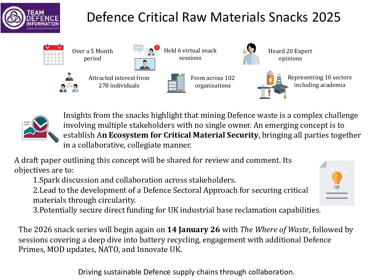 Defence Critical Raw Materials Snacks Summary 2025