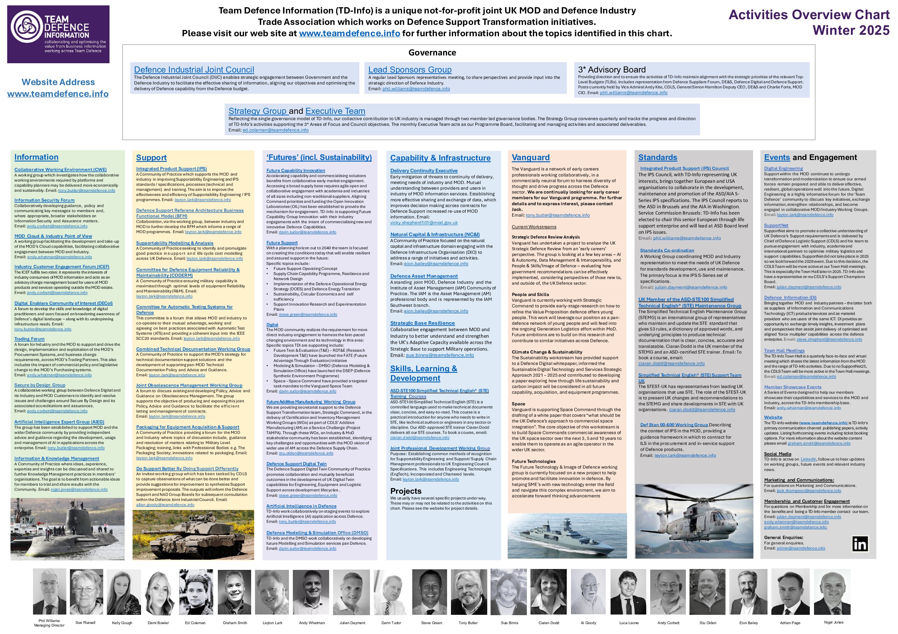 Winter Activities Chart 2025