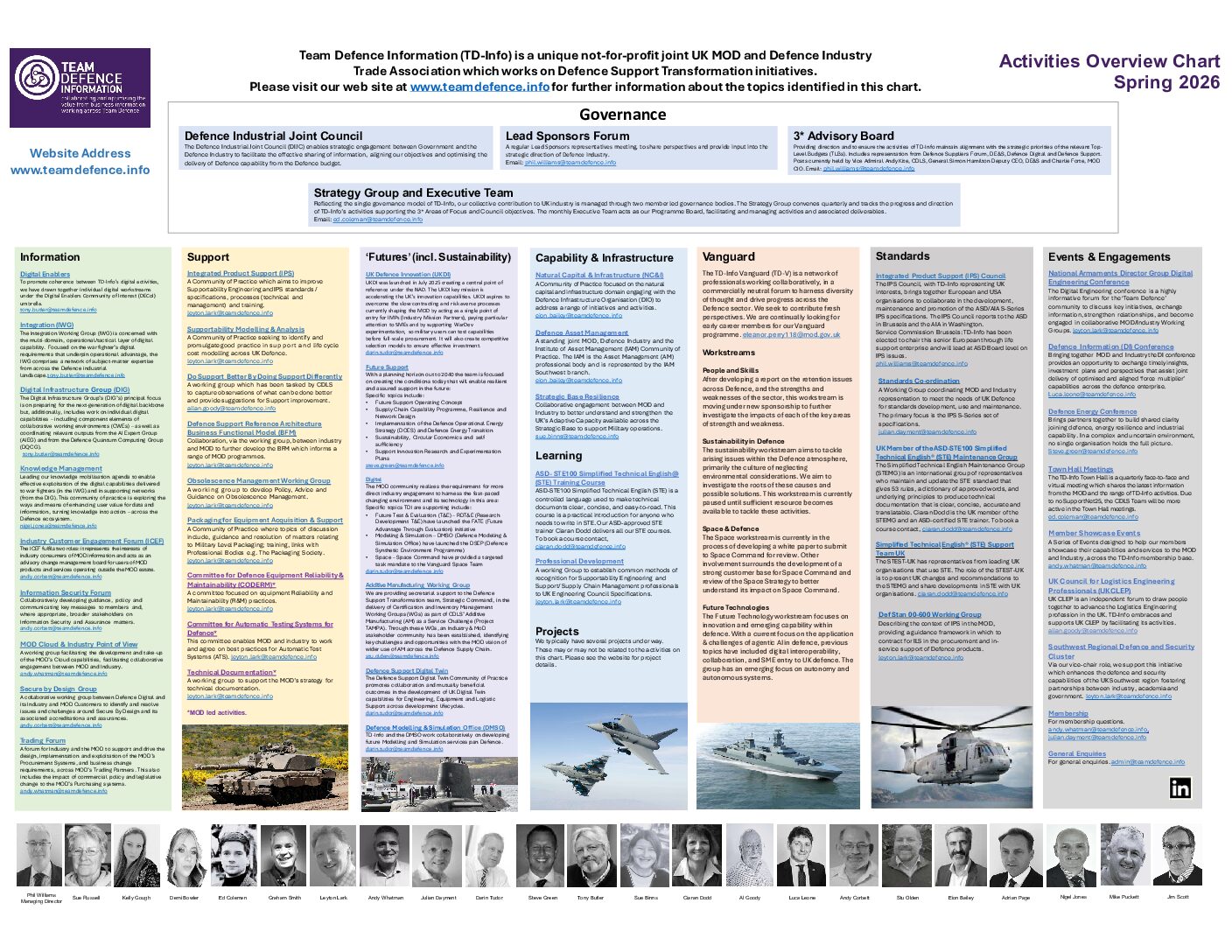 Spring Activities Chart 2026