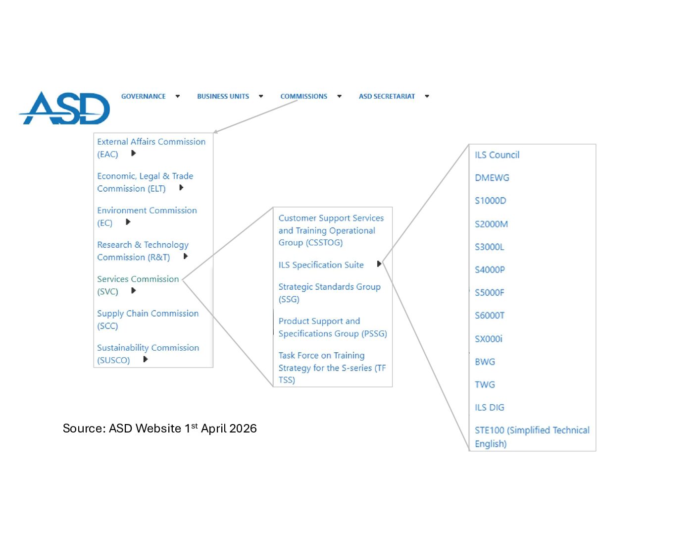 20260402-ASD SVC Elements April 2026