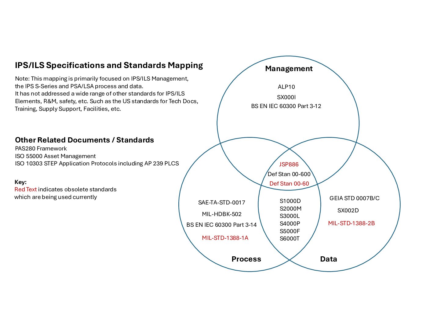 20260402-IPS Secifications Standards Mapping April 2026